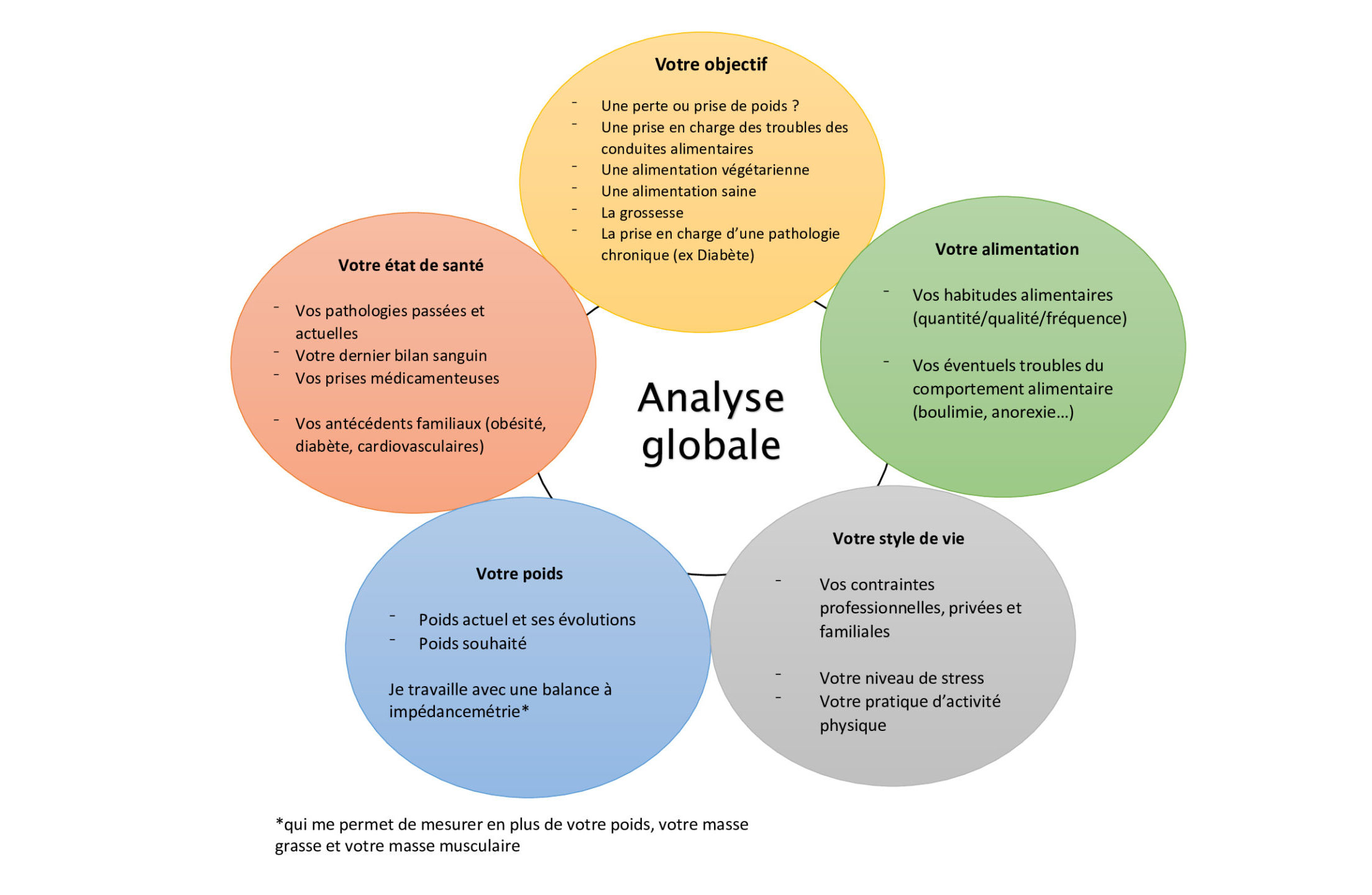 Analyse détaillée de vie