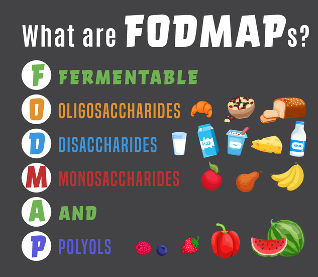 Atelierformation Alimentation pauvre en FODMAP (théorie et cuisine) Marie Anderes